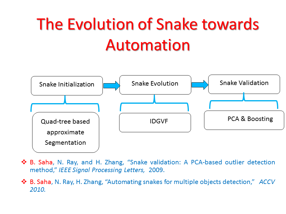 Snake Automation