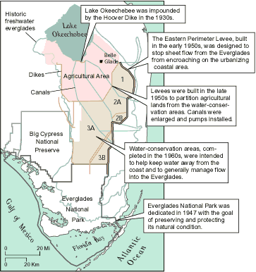 map noting types of water-control projects in the Everglades and dates they were implemented