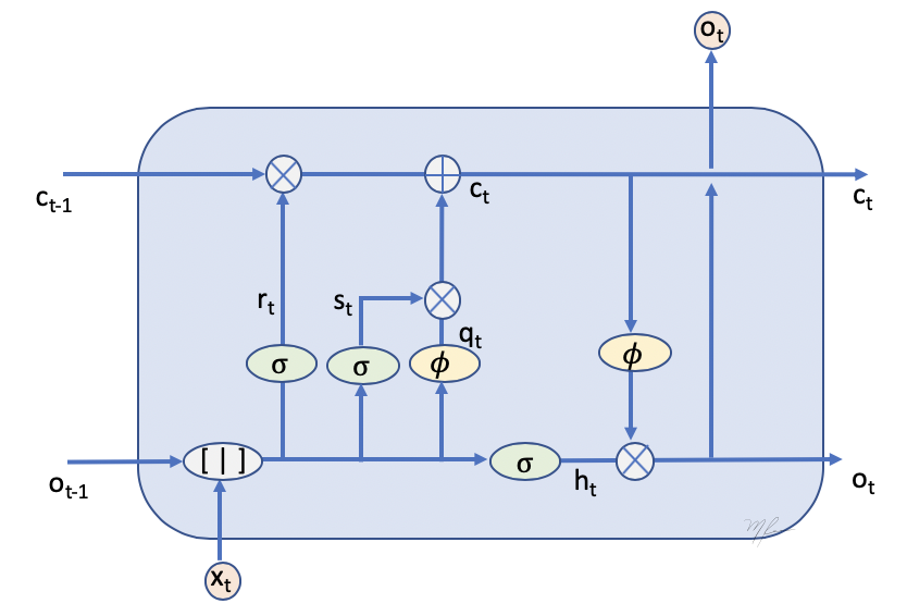 lstm