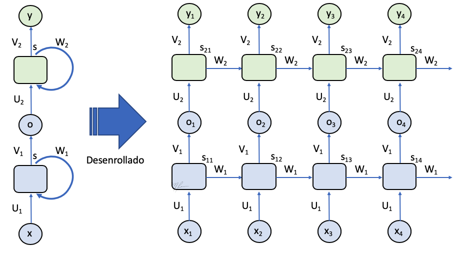 rnn_stack