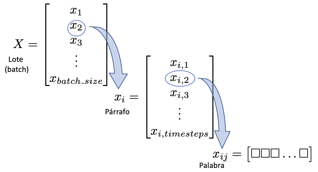 tensor3Da