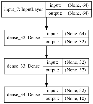 model_sequential.png