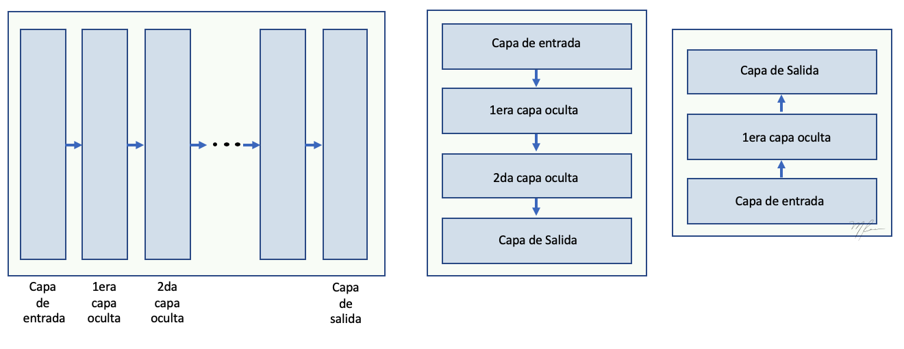 secuencial