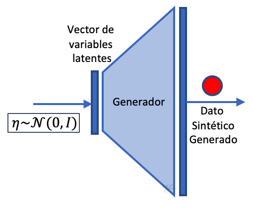 generador