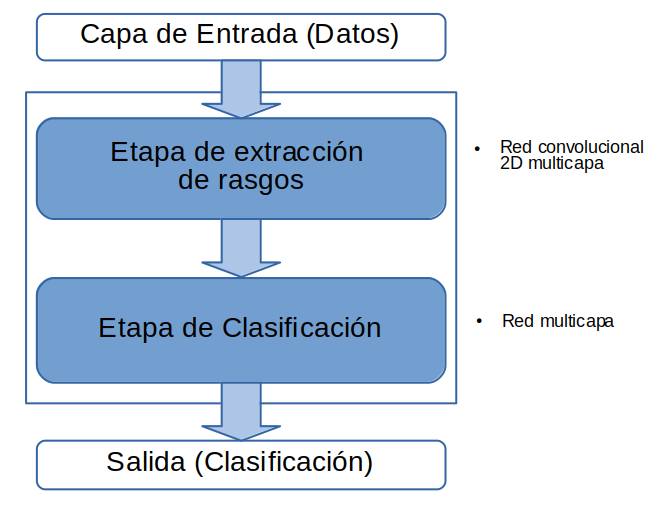 secuencialDosEtapas