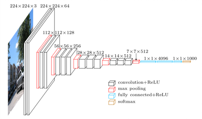 vgg16_model