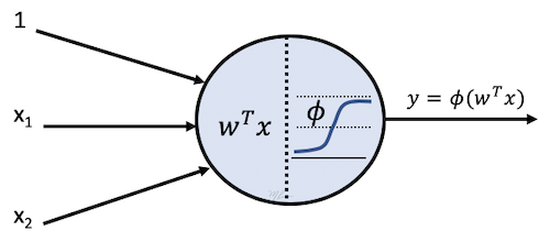 neurona logistica