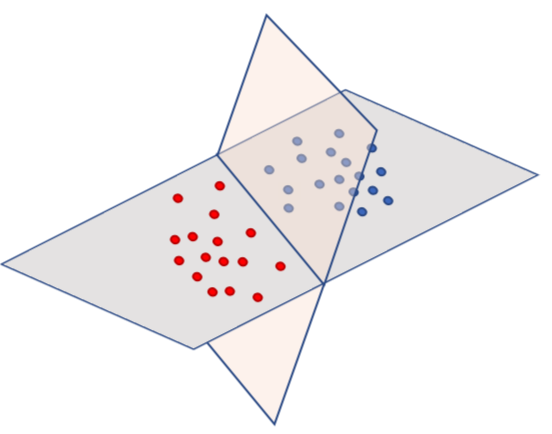 plano separador