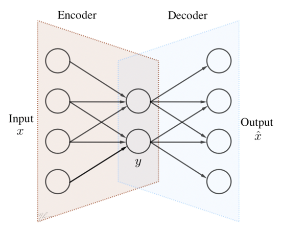 autoencoder