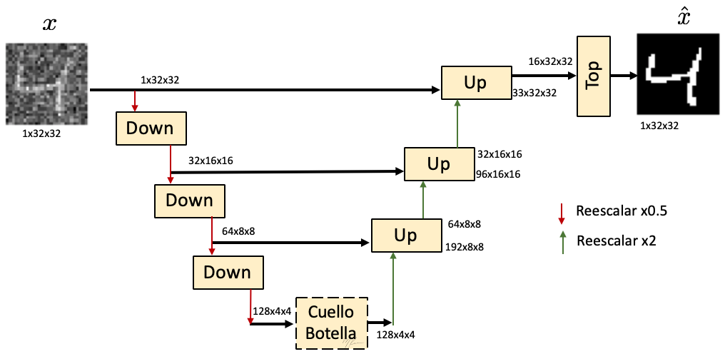 unet_esquema