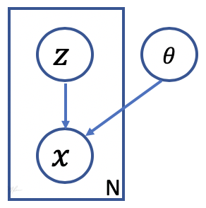 likelihood