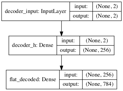 model_plot