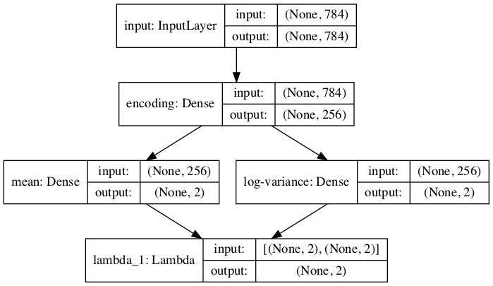 model_plot