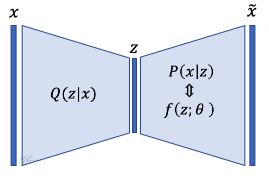 vae1