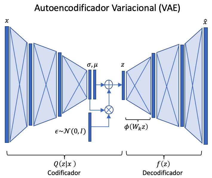 vae2