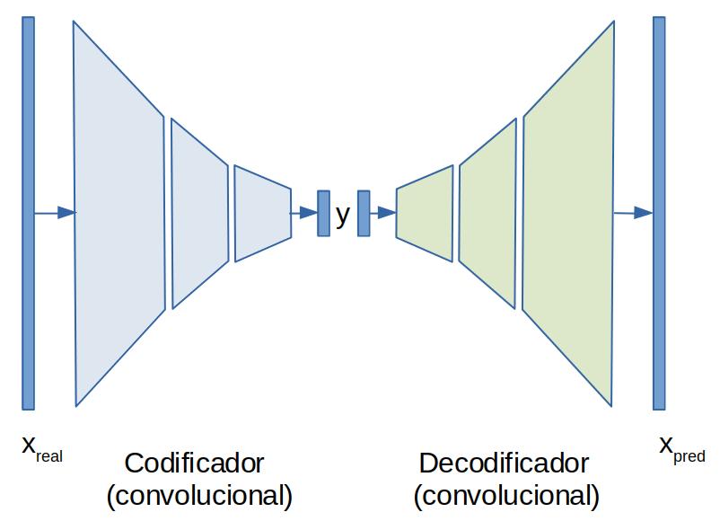 autoencoder